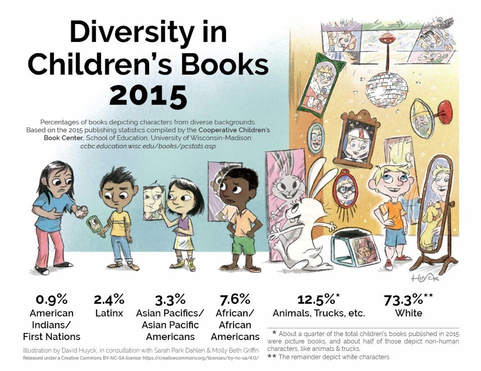 Illustration: Diversity in Children’s Books, 2015